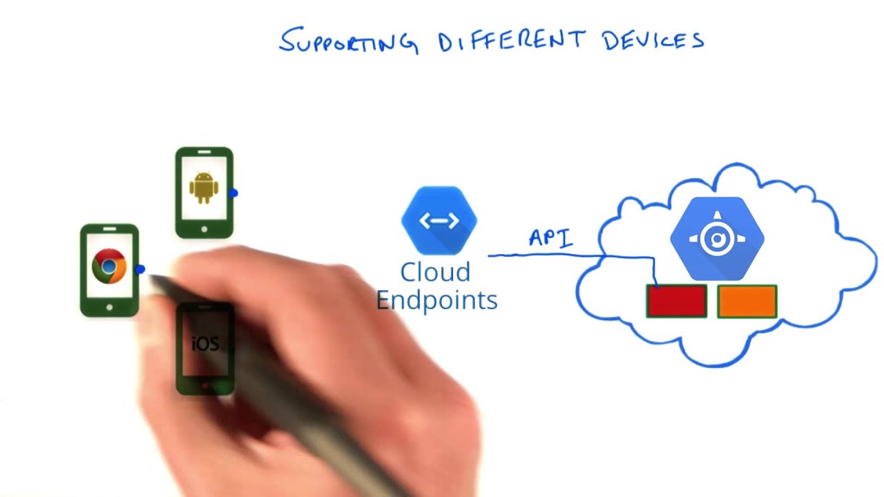Cloud Endpoints - Developing Scalable Apps with Java