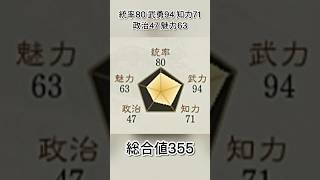 実は病気で置いていかれた！？自作の棺桶を担いで出撃した狂戦士【三国志8リメイクPk】