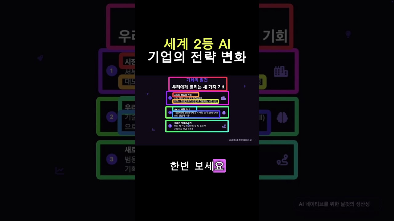 Let's Explore Claude, the #3 AI #Planner #Marketer #WorkAutomation