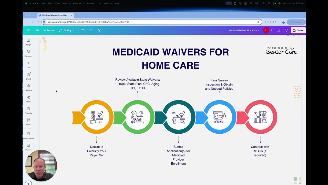 Medicaid Waivers 101 - Home Care Agencies