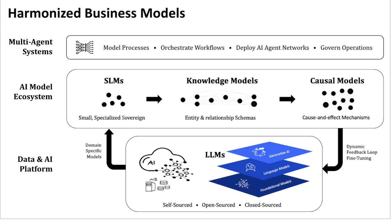 249 | Breaking Analysis | From LLMs to SLMs to SAMs, How Agents are Redefining AI