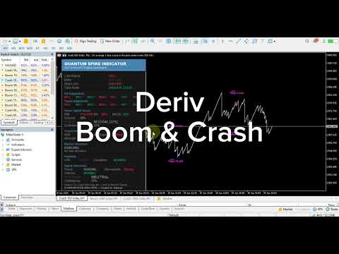 Video Quantum Spike Indicator