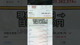 #日本株#株式投資#投資初心者#資産運用#株価分析#テクニカル分析#ファンダメンタル分析#株式チャート#日本企業#上場企業#東証#日経平均#株式講座#投資講座#初心者歓迎#投資スキル#資産運用術