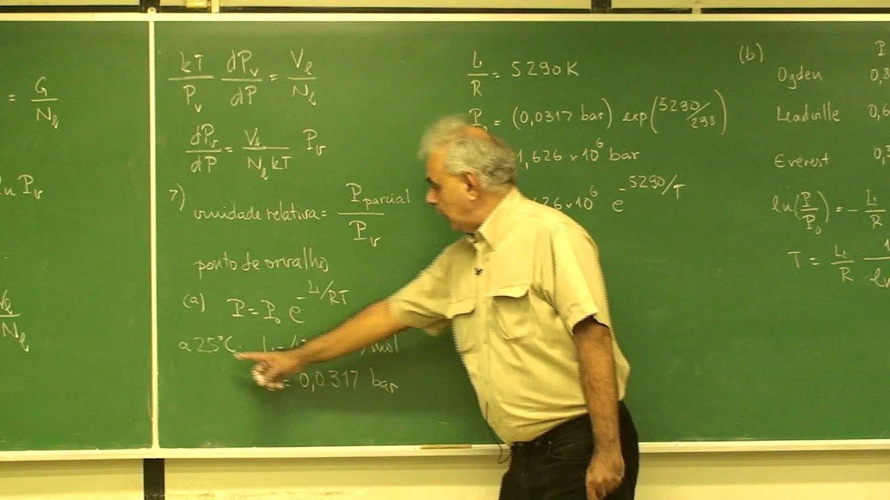 Aula 5.18 - Umidade relativa e ponto de orvalho