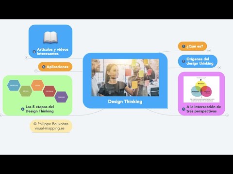 Design Thinking con un vídeo mapa mental – Visual-Mapping.es