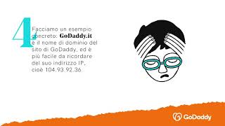 Cos'è un nome di dominio e come registrarlo con GoDaddy