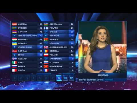 Eurovision 2014 All Points to Belarus