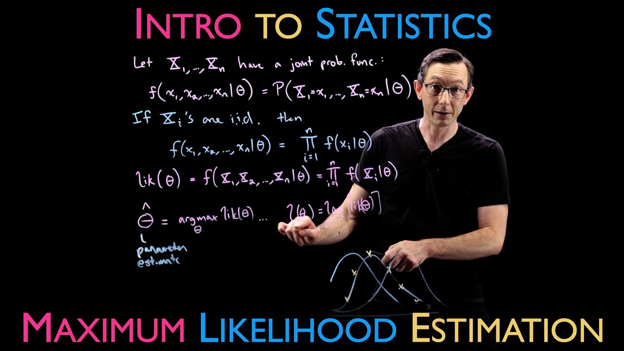 Maximum Likelihood Estimation (MLE) with Examples