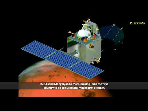 Indyjska Organizacja Badań Kosmicznych: Szybkie informacje