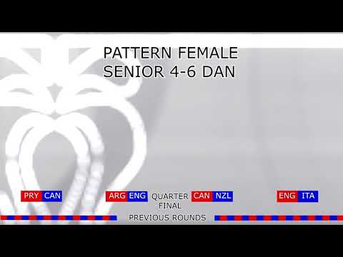 Female 4th to 6th Degree Black Belt Patterns ITF Taekwon - Do World Cup 2016 Hungary