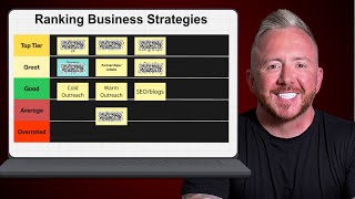 Best & Worst Business Strategies (2025)