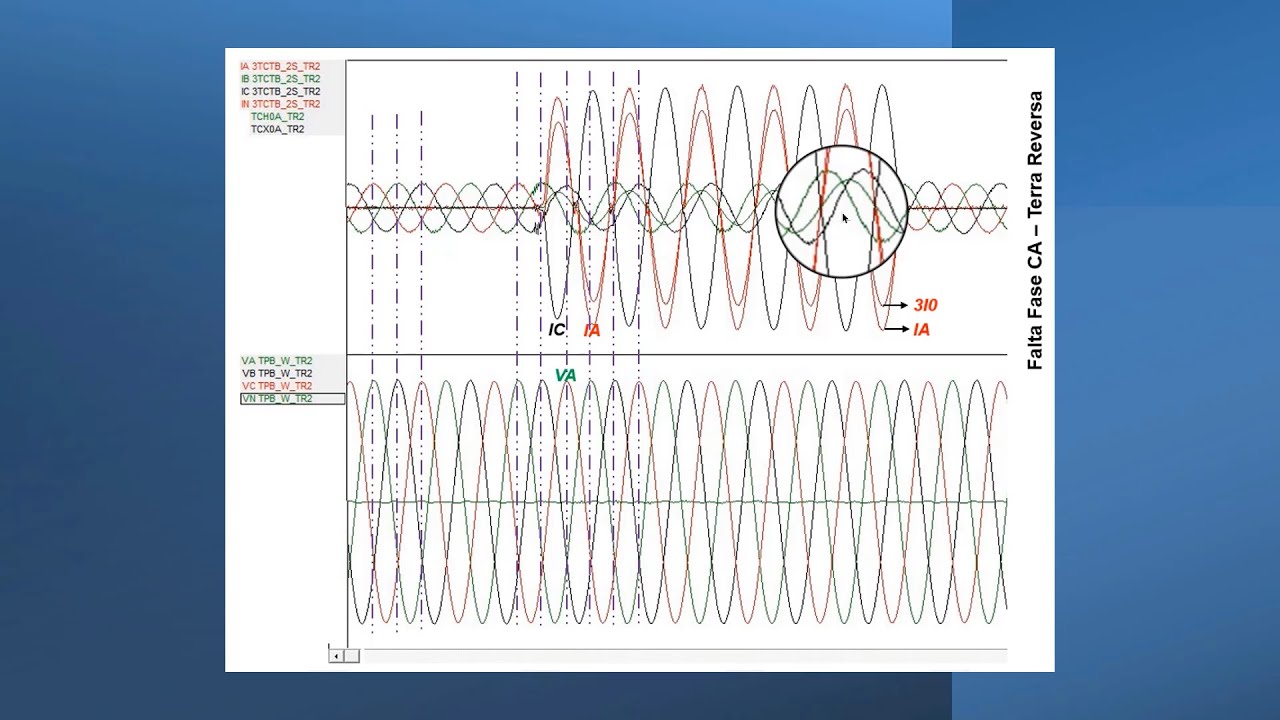 Análise de Oscilografia