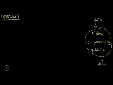 Programming Level 0 Lesson 08 Operators in programming