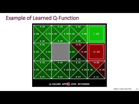 Temporal Difference and Q Learning