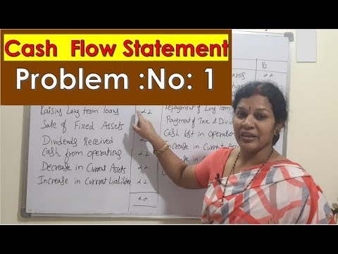 1 Managerial Accounting Introduction