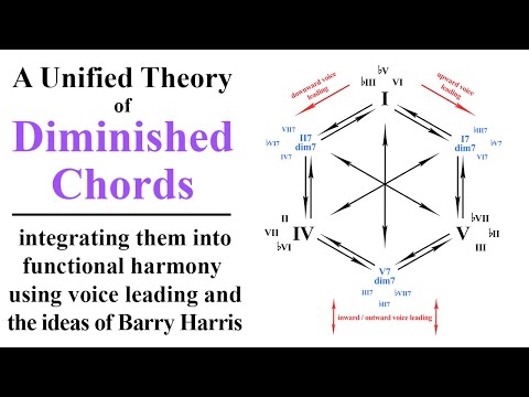A Unified Theory of Diminished Chords