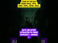 year of the Rat 2026