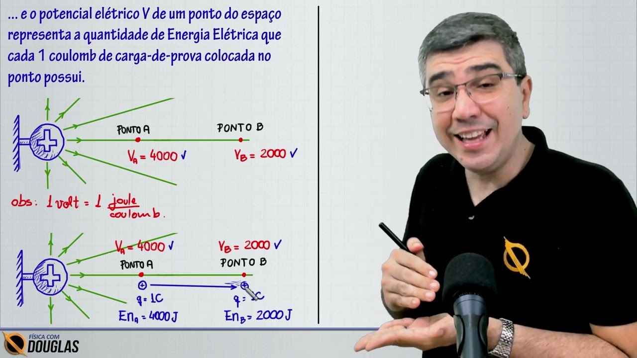 Dia 1 - Campo elétrico e potencial | Desafio Física no Enem: Domine Circuitos Elétricos em 5 Dias