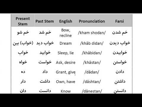 Farsi Grammar in Use: For Beginners - Lesson 27- 100 most common Farsi verbs