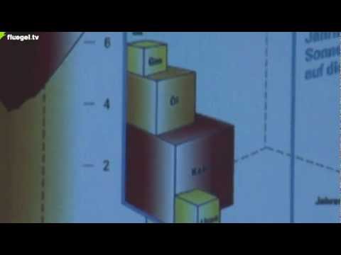 100% Erneuerbare Energien? Wozu denn das? Geht das überhaupt? Vortrag, Besigheim, 16.01.2013