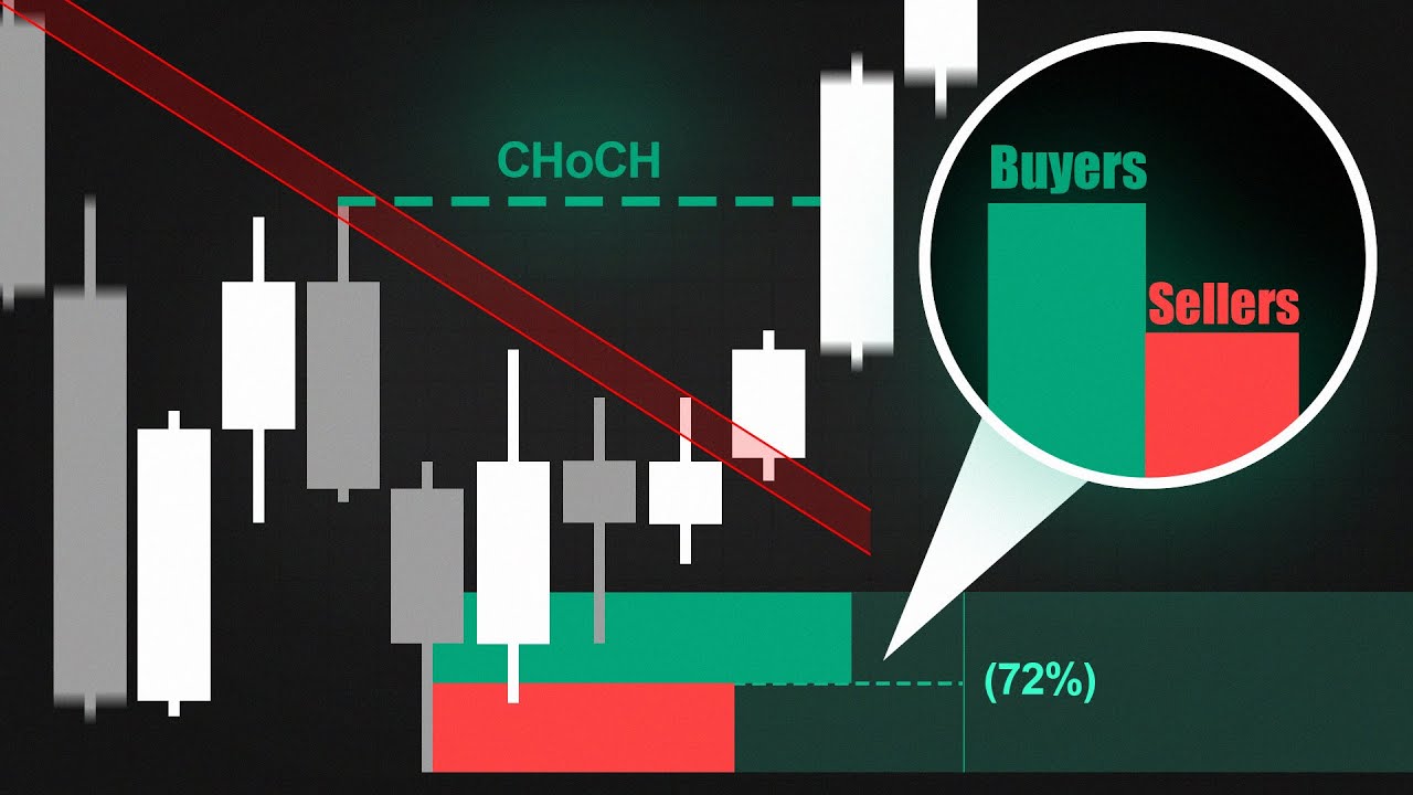 Greatest Price Action Indicator on TradingView (Price Action Concepts Full Breakdown)
