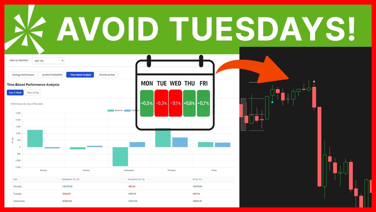 The BEST Days to Trade ORB (Backtest Results)