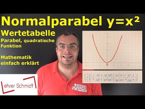 Normal parabola y=x² with table of values ​​| Parabola | Quadratic function | Lehrerschmidt