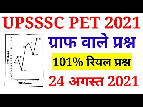UPSSSC PET 2021 || PET 2021 24 AUGUST ANSWER KEY