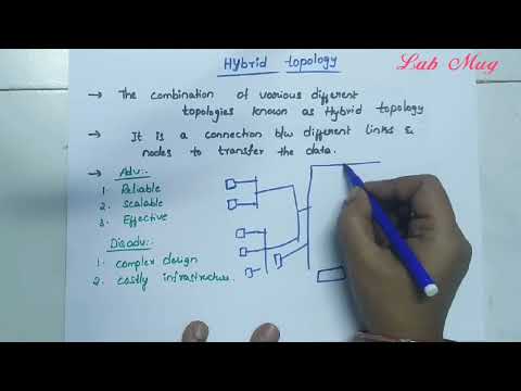 Computer networks introduction and Applications CN class 1 in telugu Rajeswari