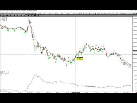 NQ 1 min Scalping:  7 for 7 Winners - Free Indicators