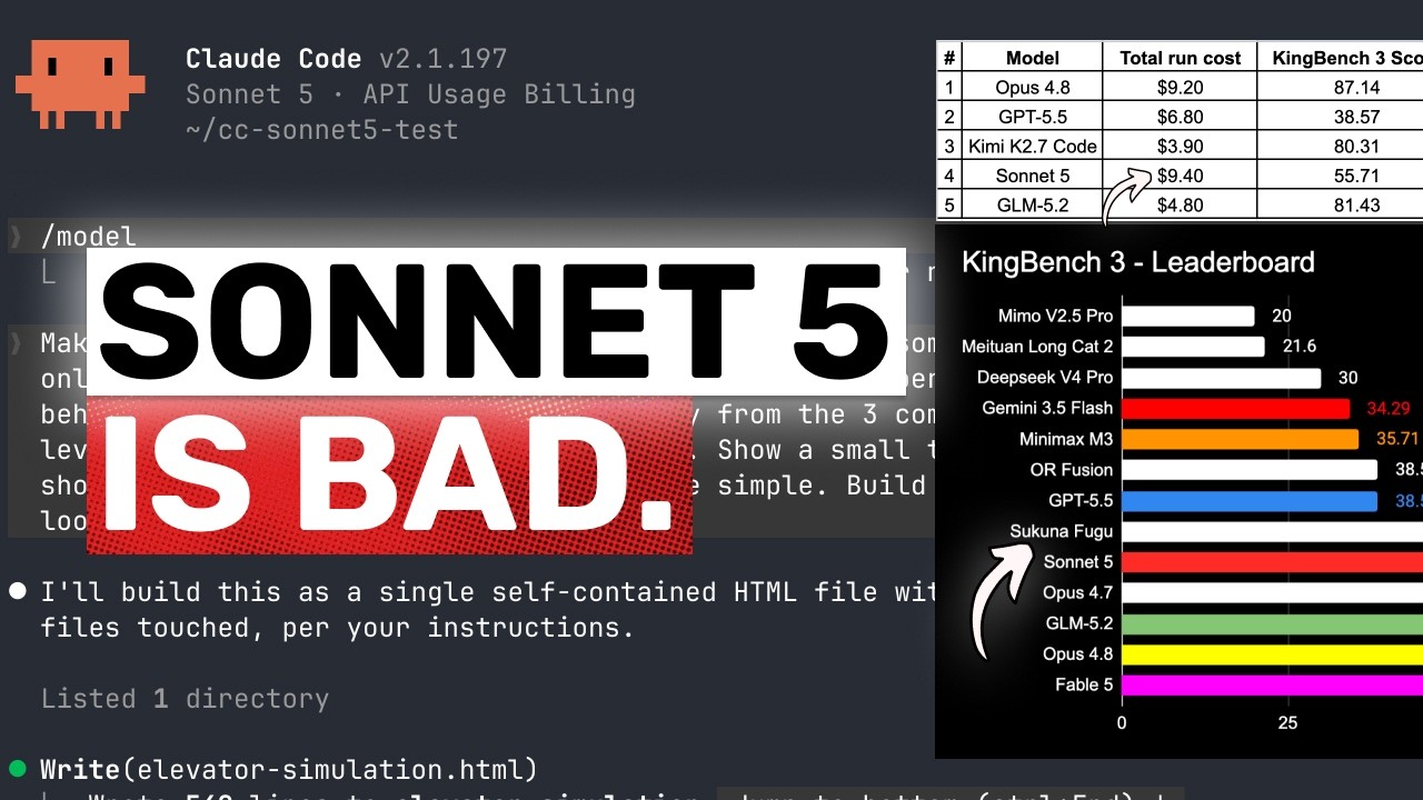 Sonnet 5 (Fully Tested): IT UNDERPERFORMS GLM-5.2 and COSTS MORE!?