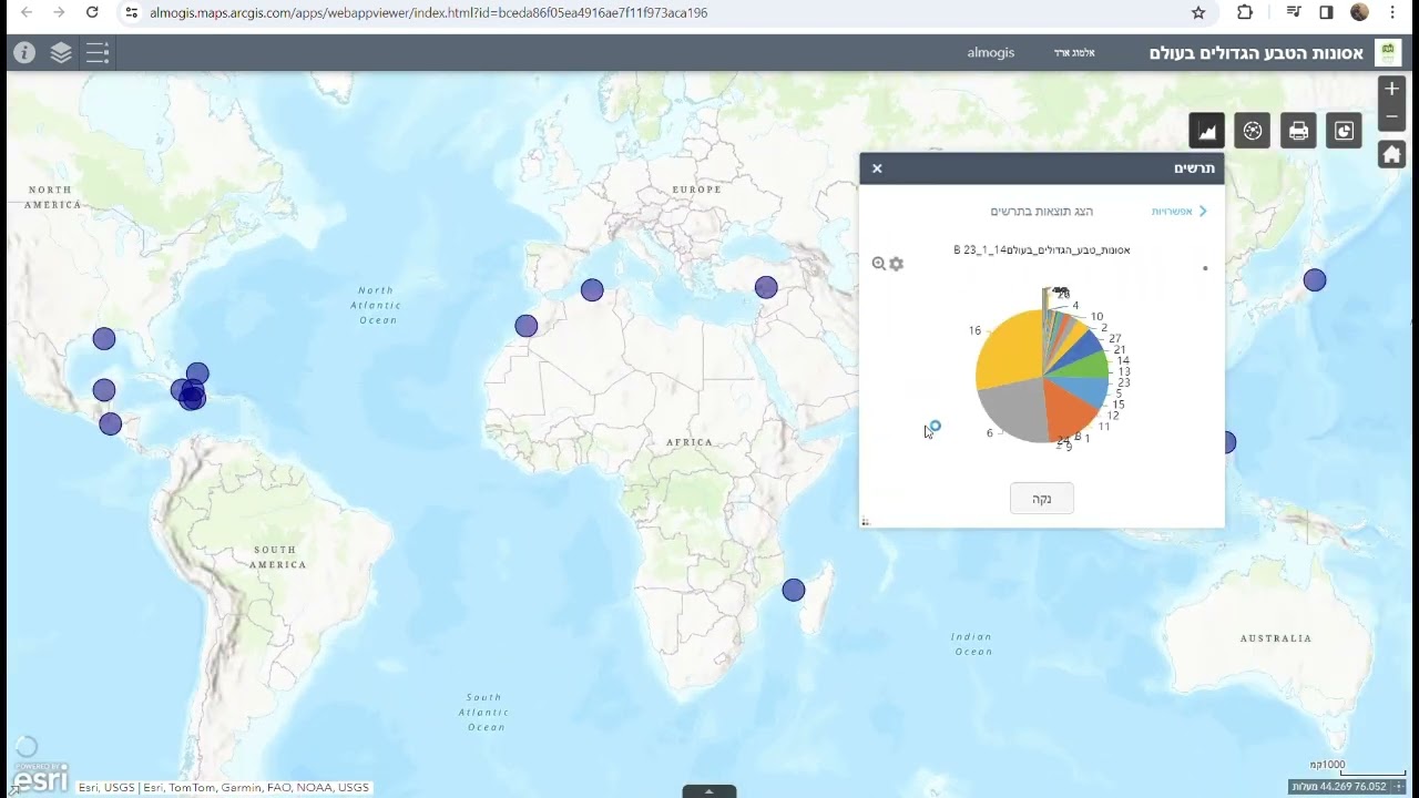 אסונות טבע עולמיים thumbnail