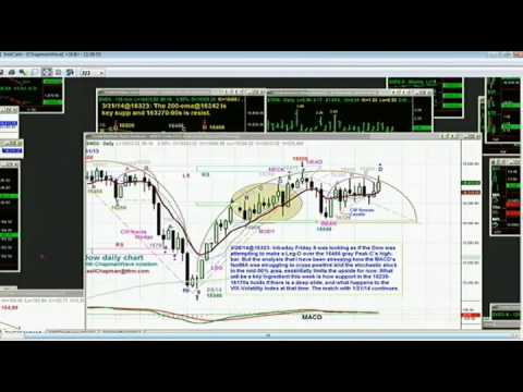 March 31st Tiger Technicians Hour with host Basil Chapman on TFNN   2014