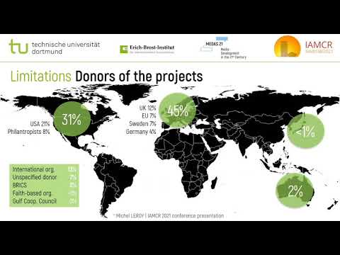 Sustainability through 20 years of media development evaluation, Michel Leroy (TU Dortmund)