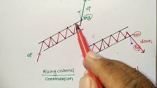 Topic - 41 | Rising Channel | Neutral Chart Pattern | Basic Share Market | Stock Market | V Bopinwar