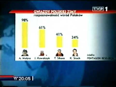 Rusza PŚ w biegach 2009/2010 (20.11.2009)