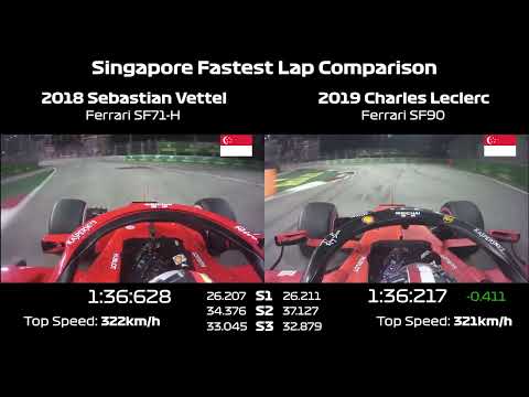 Singapore | SF71-H vs SF90 | Side by Side Comparison | Ferrari F1