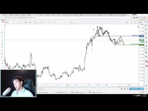 EUR/USD - каквото отива нагоре/трябва да отиде и надолу | Дневен Видео Анализ...