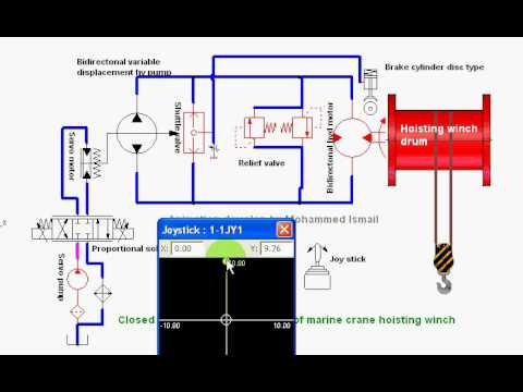 Marine crane hoisting circuit hydraulc diagram