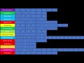Nick Jr Episode Timeline READ DESCRIPTION
