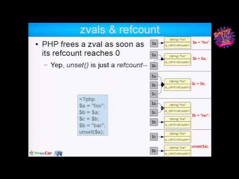 SymfonyLive Paris 2013 - Julien Pauli - Au secours, ma mémoire fuit !