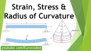 Strain (ε), Stress (σ) and Radius of Curvature (R)