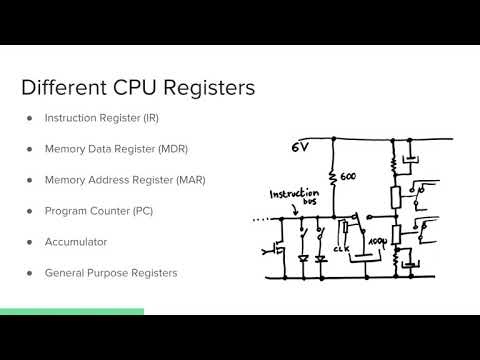 9.2.3 CPU Function and Machine Code