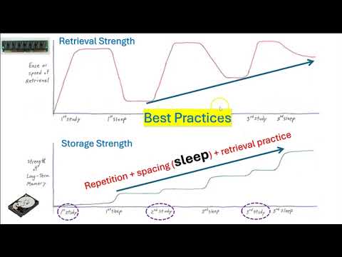 Building strong memories takes work... and wisdom part 1