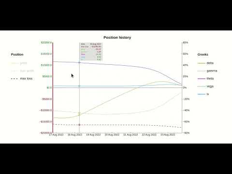 D3.js line chart options greeks