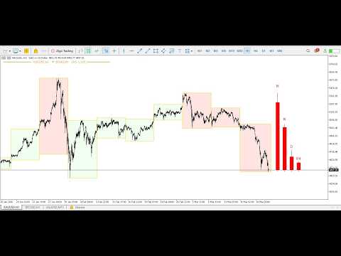 Video KS Day Week MultitimeFrame Candle