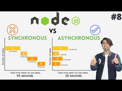 NODE JS 8 Synchronous vs Asynchronous Programming in NODE JS in Hindi