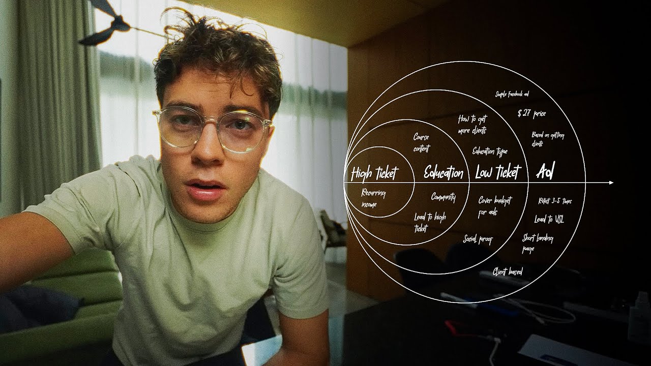 I found the fastest way to make $48,883 every month