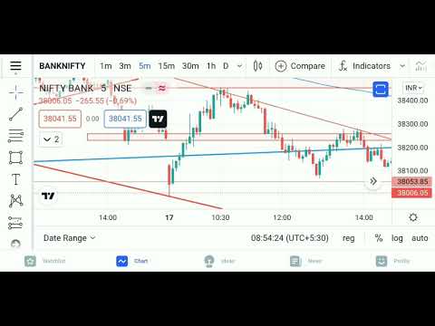 my trading and analysis 18/11/2021