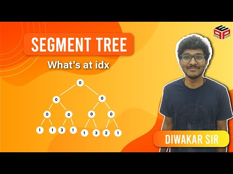 What S At Idx Range Update Point Query